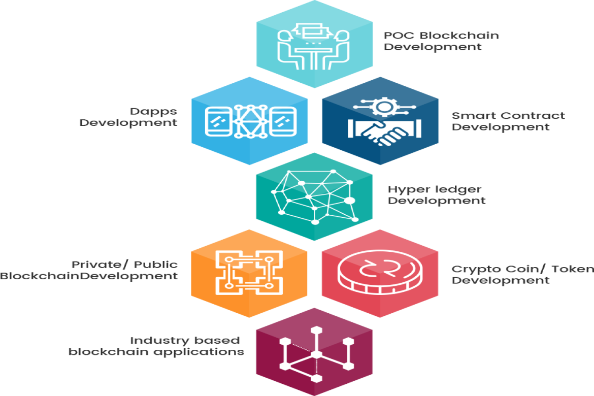 hyperledger